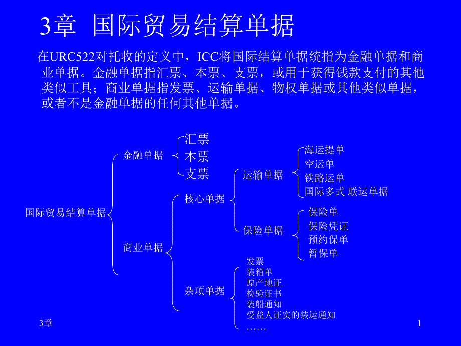 国际结算第3章国际贸易结算单据.ppt_第1页