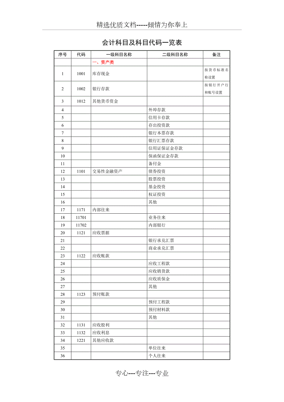 会计科目及科目代码一览表共10页.doc_第1页
