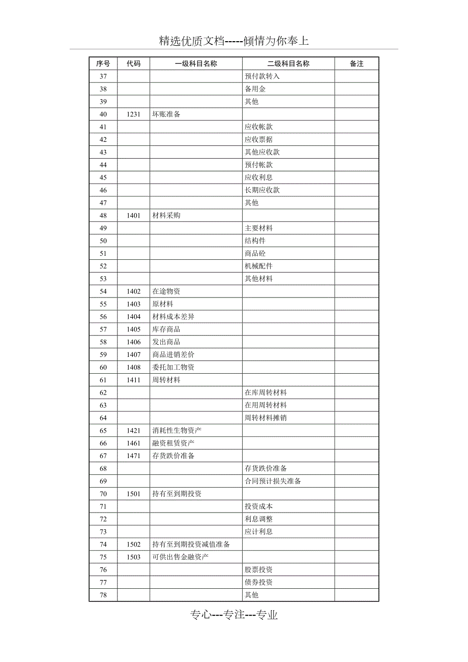 会计科目及科目代码一览表共10页.doc_第2页