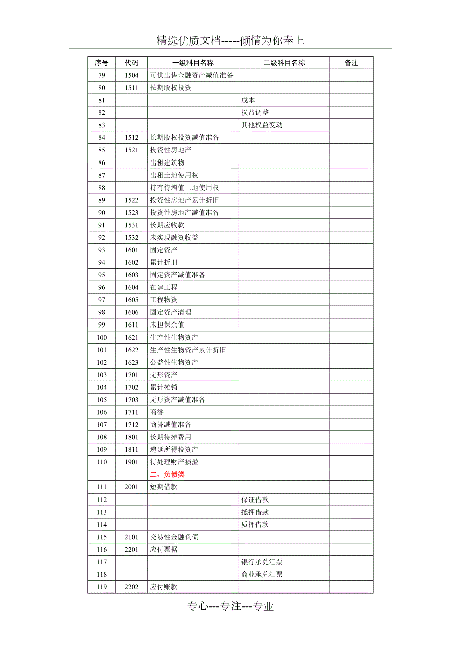 会计科目及科目代码一览表共10页.doc_第3页