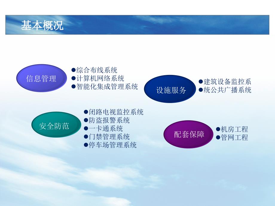 医药行业厂房智慧运维系统解决方案.pptx_第3页