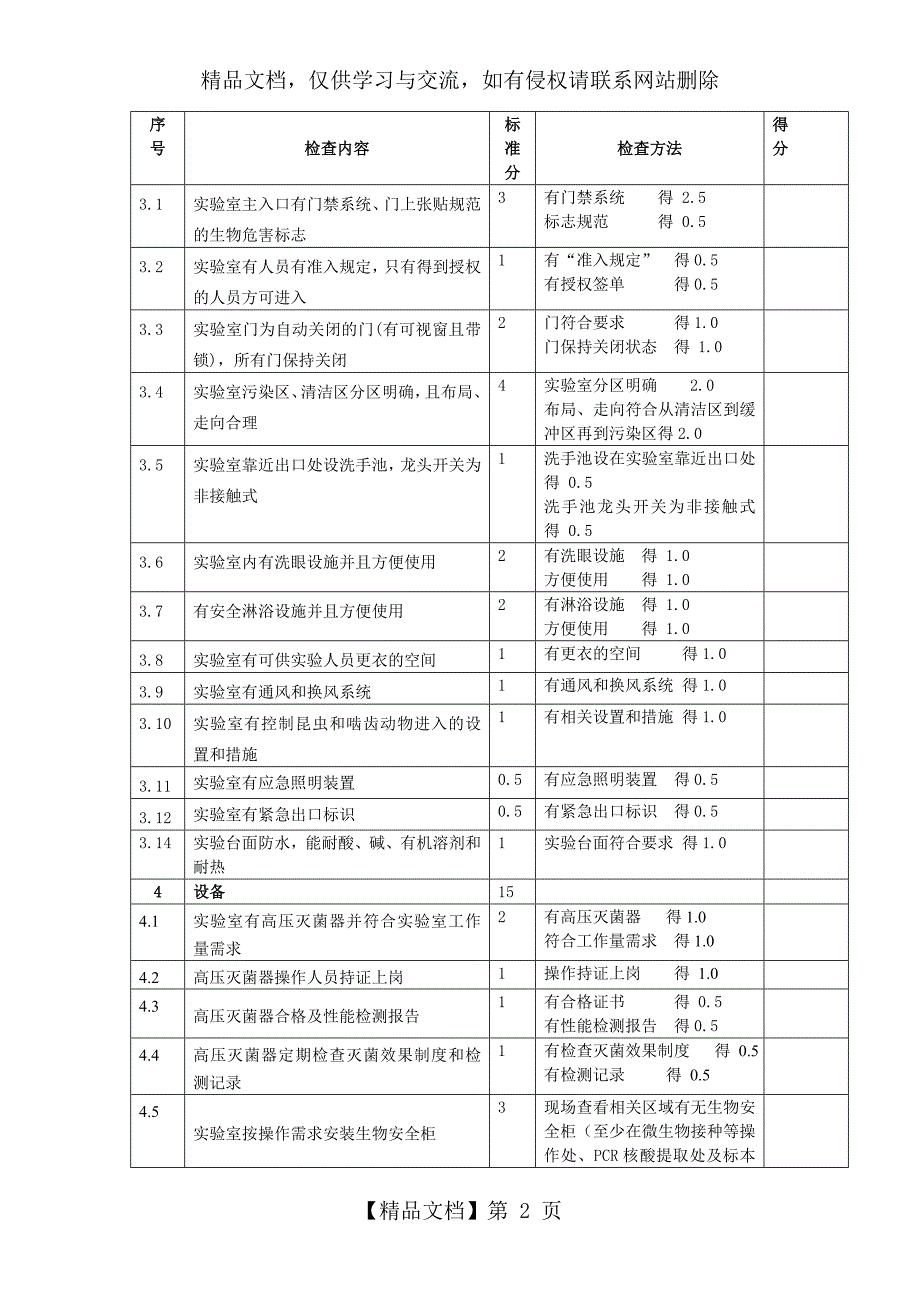 临床实验室生物安全检查表.doc_第2页