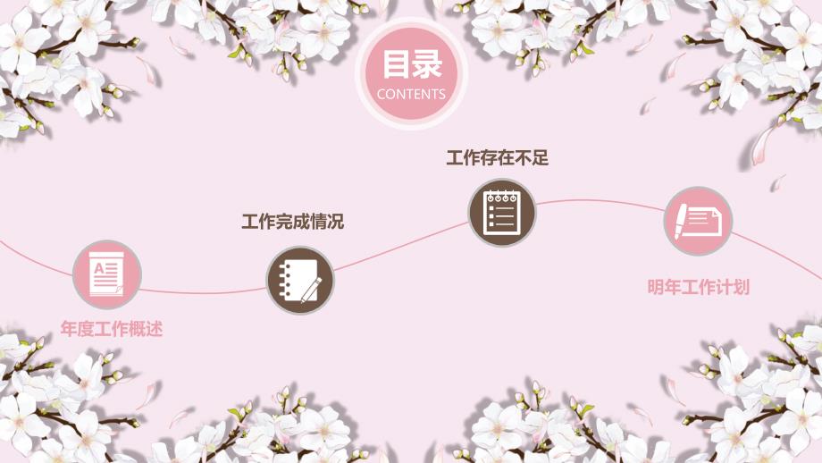 专利代理年终总结.ppt_第2页