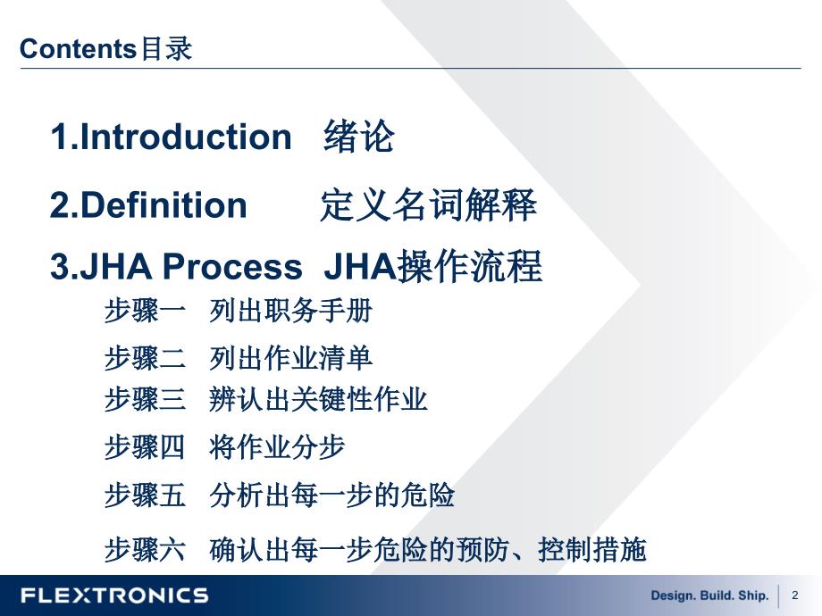 作业工作危害分析JHA评价方法介绍.ppt_第2页