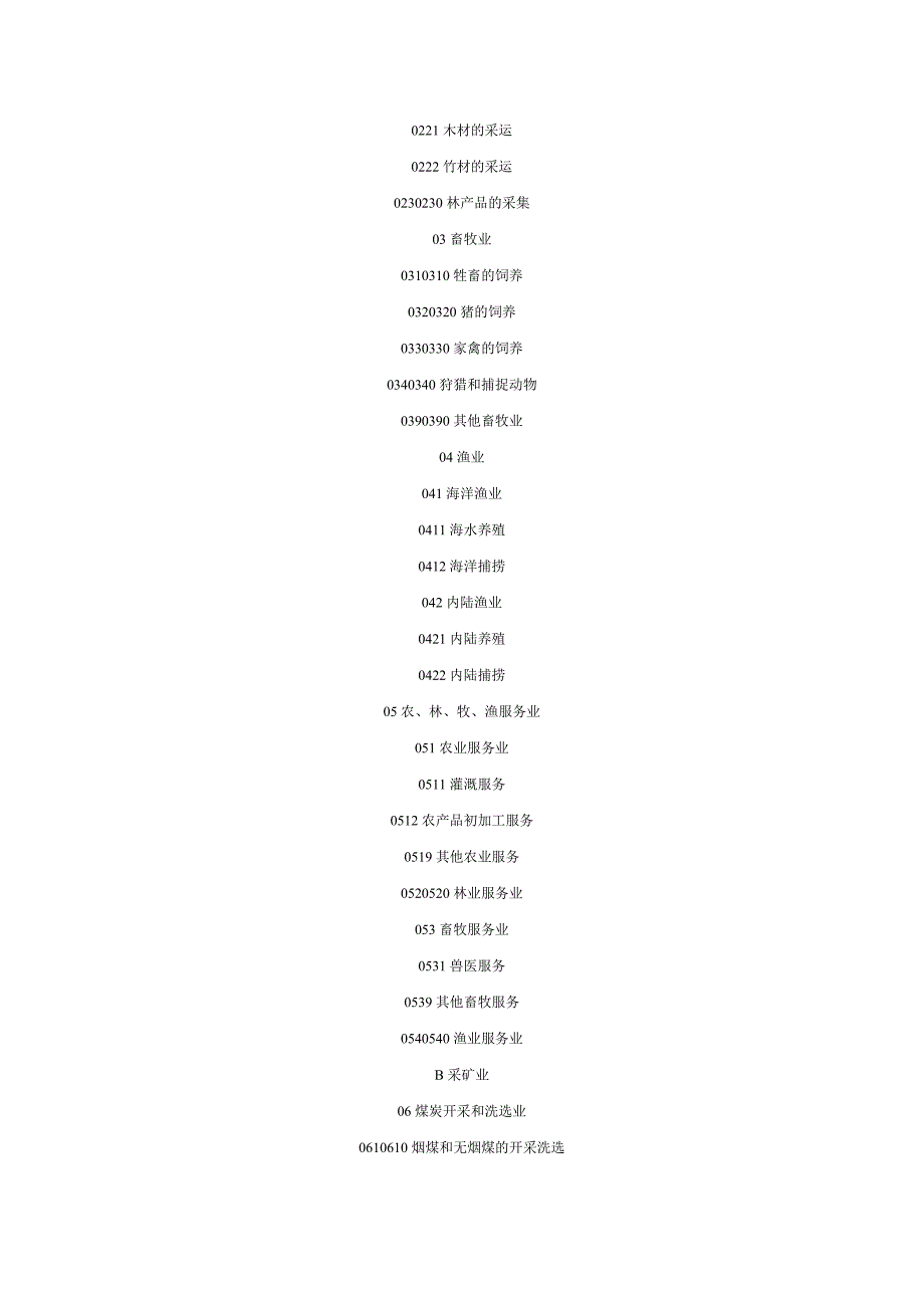 国民经济行业分类代码表.doc_第2页