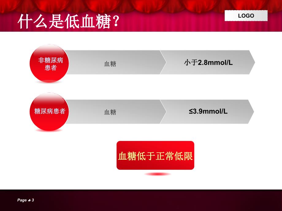 低血糖的预防及处理课件.ppt_第3页