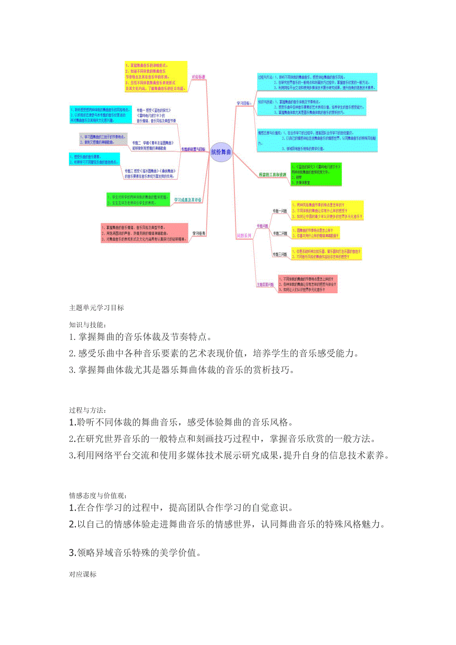 初中音乐缤纷舞曲主题单元教学设计.doc_第2页