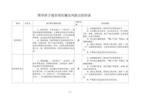 医院廉政风险点汇总表.docx