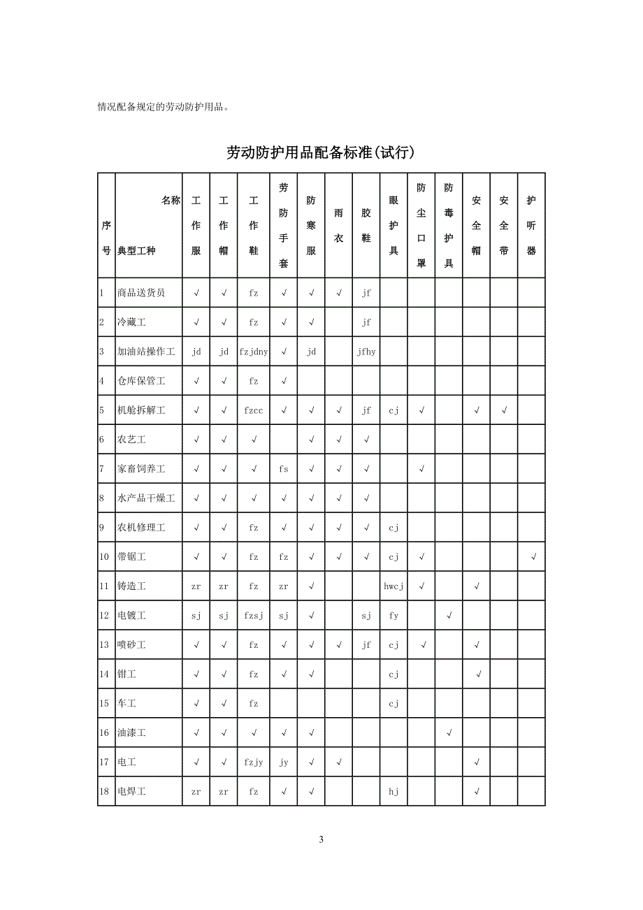 劳动防护用品配备标准试行.doc_第3页