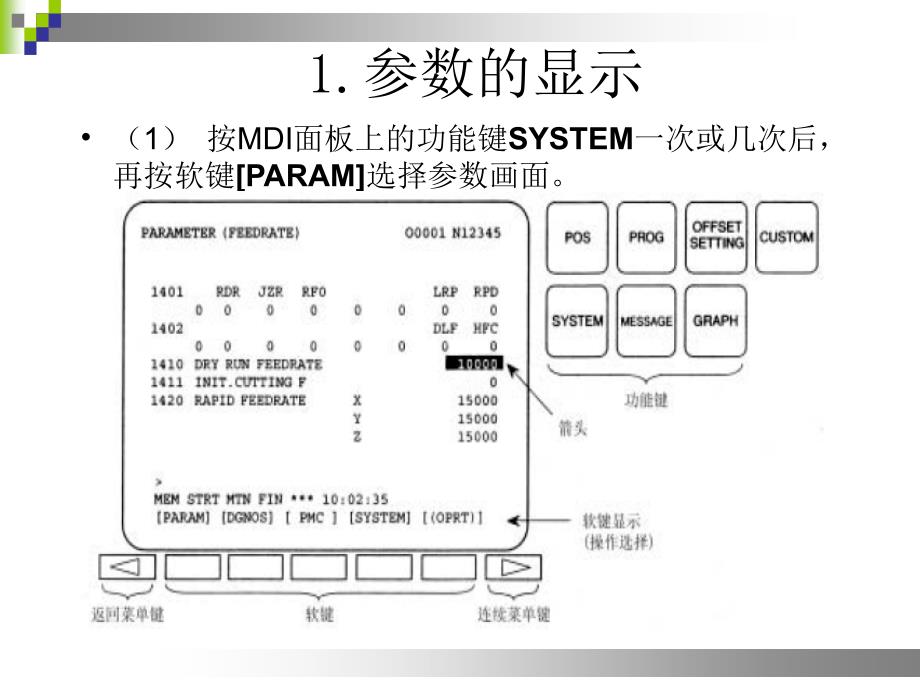 发那科系统参数调整.ppt_第1页
