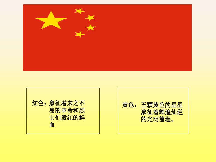 国旗班培训课程PPT课件.ppt_第3页