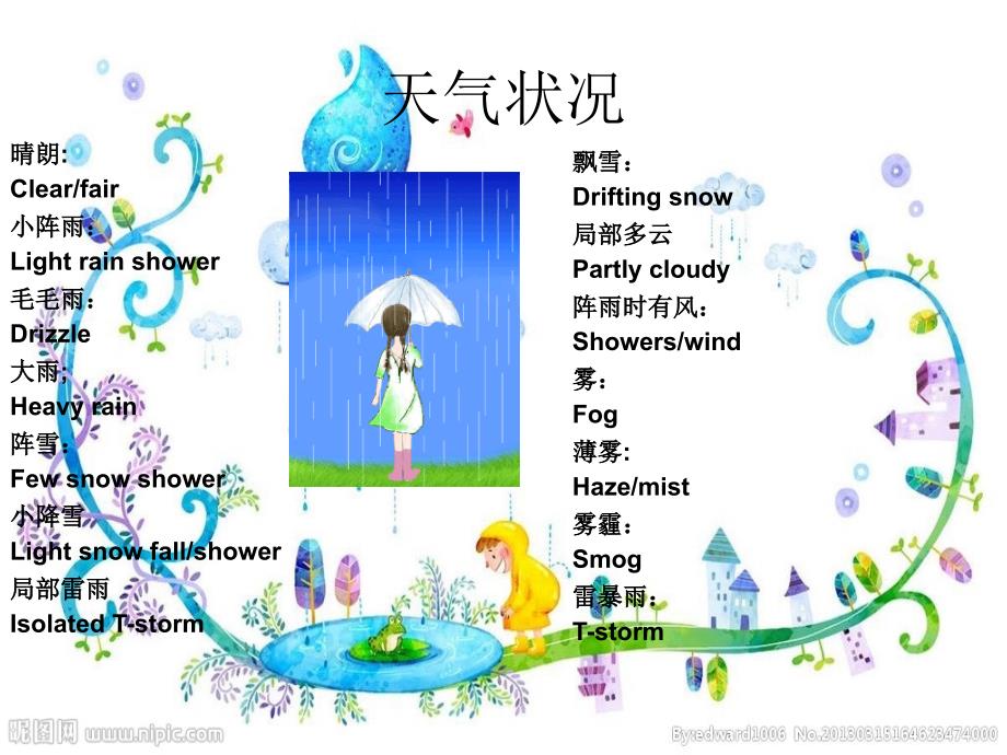 与天气相关的英语词汇.ppt_第3页