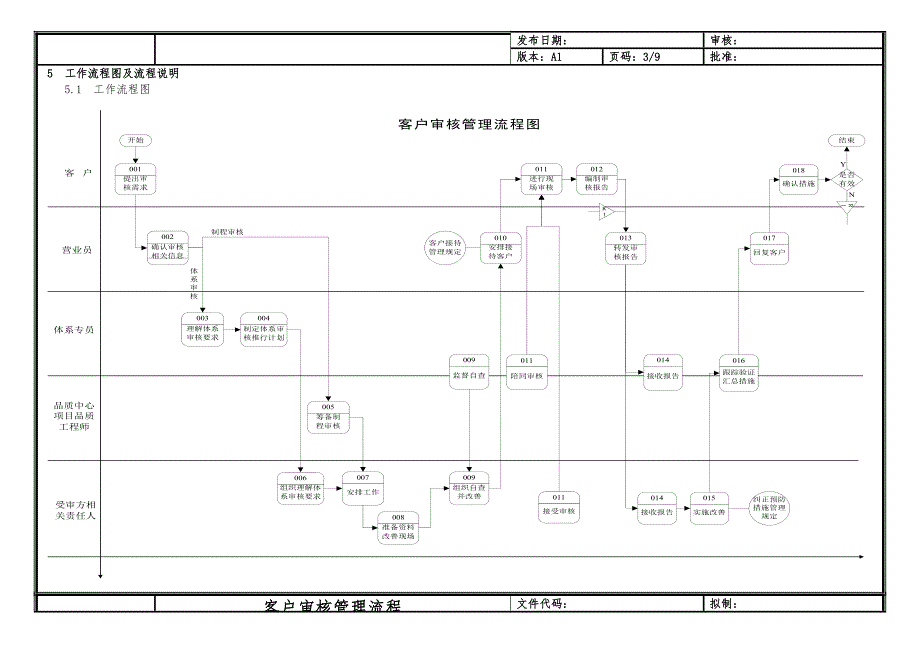 客户审核管理流程.doc_第3页