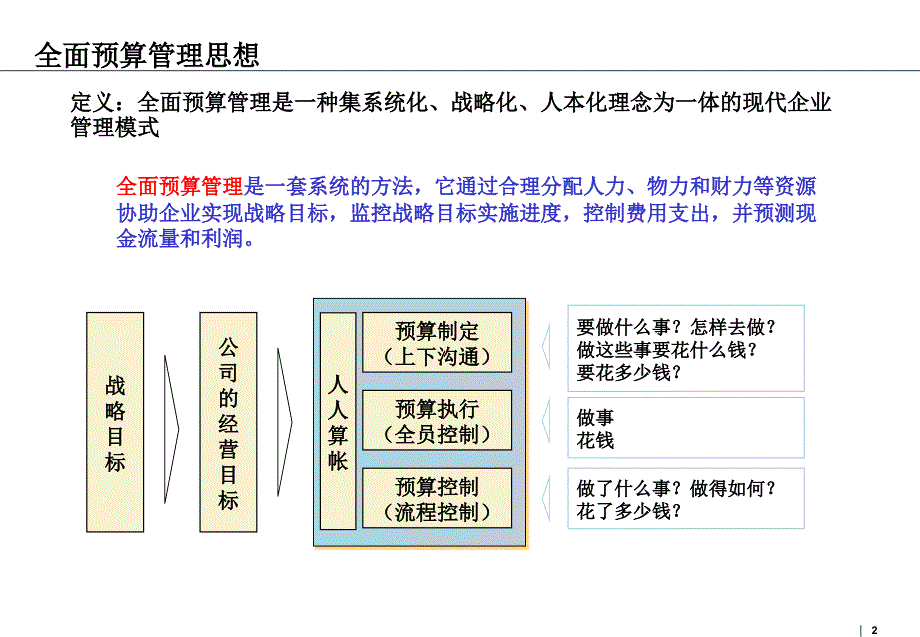 全面预算管理体系的总体框架.ppt_第2页