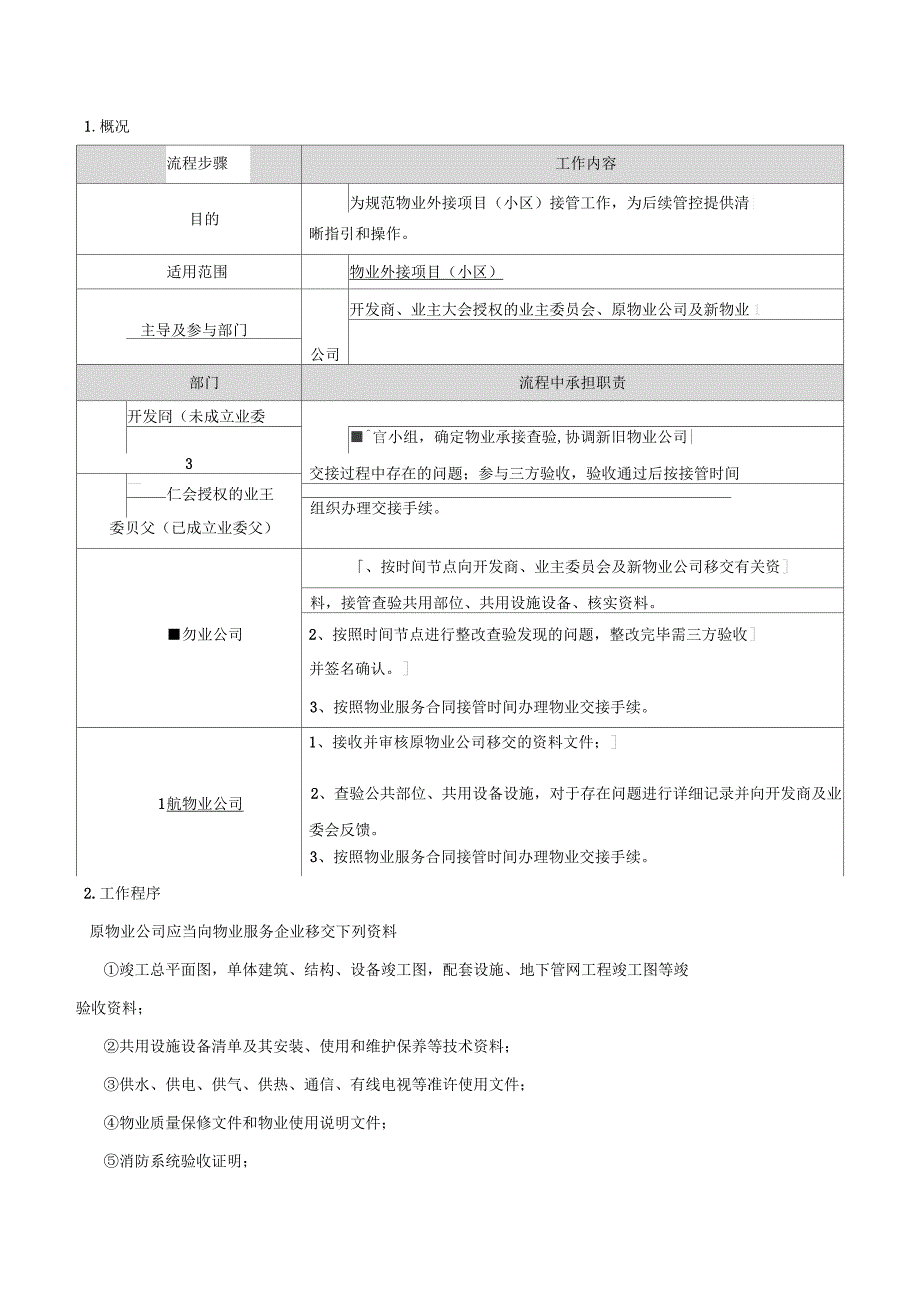 二手盘物业接管方案.docx_第2页