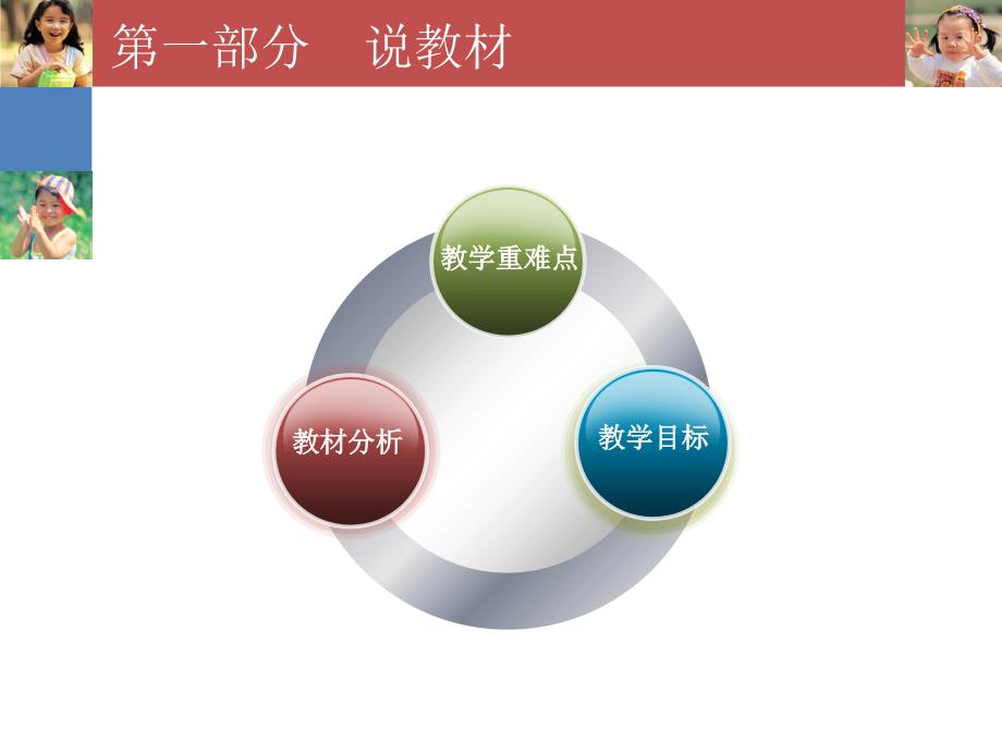 初中英语说课课件.ppt_第3页