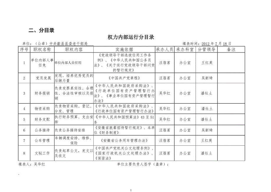 关于印发老干部局职权目录和权力运行流程图的通知.doc_第3页