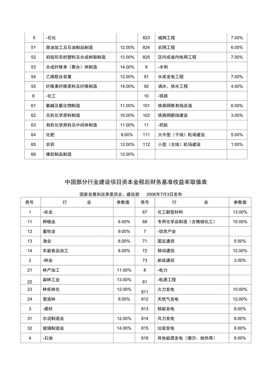 基准收益率的计算.doc_第3页