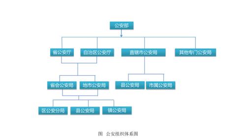 公安机关组织架构图.ppt