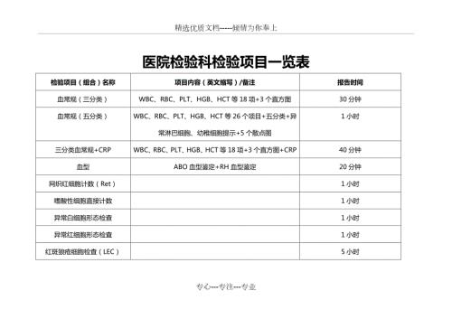 医院检验科检验项目一览表共10页.doc