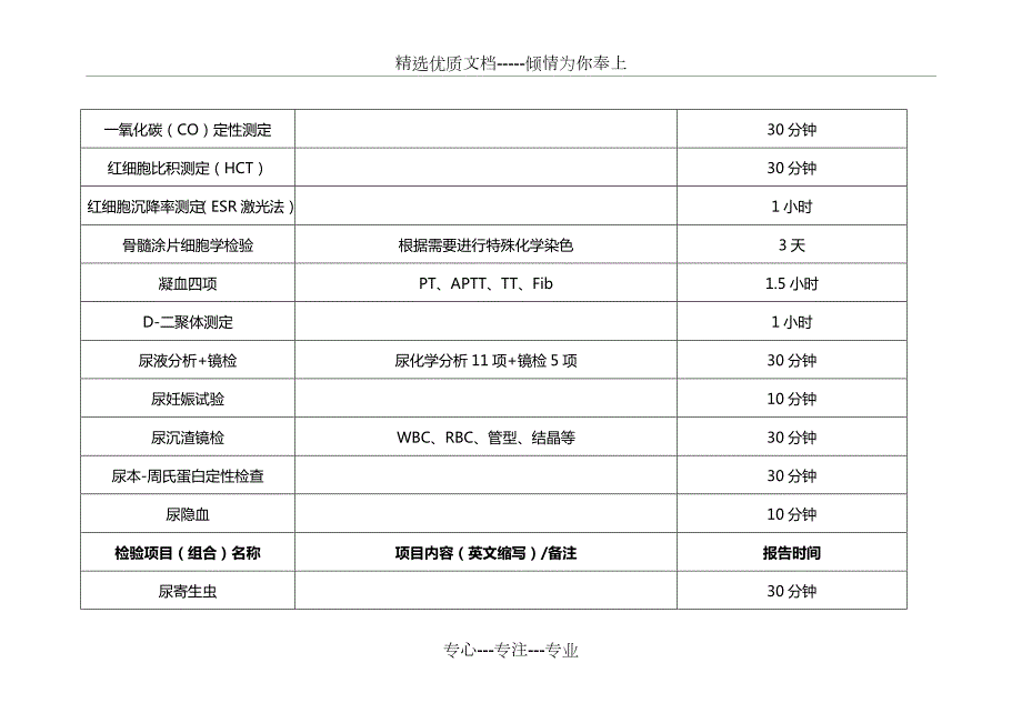 医院检验科检验项目一览表共10页.doc_第2页