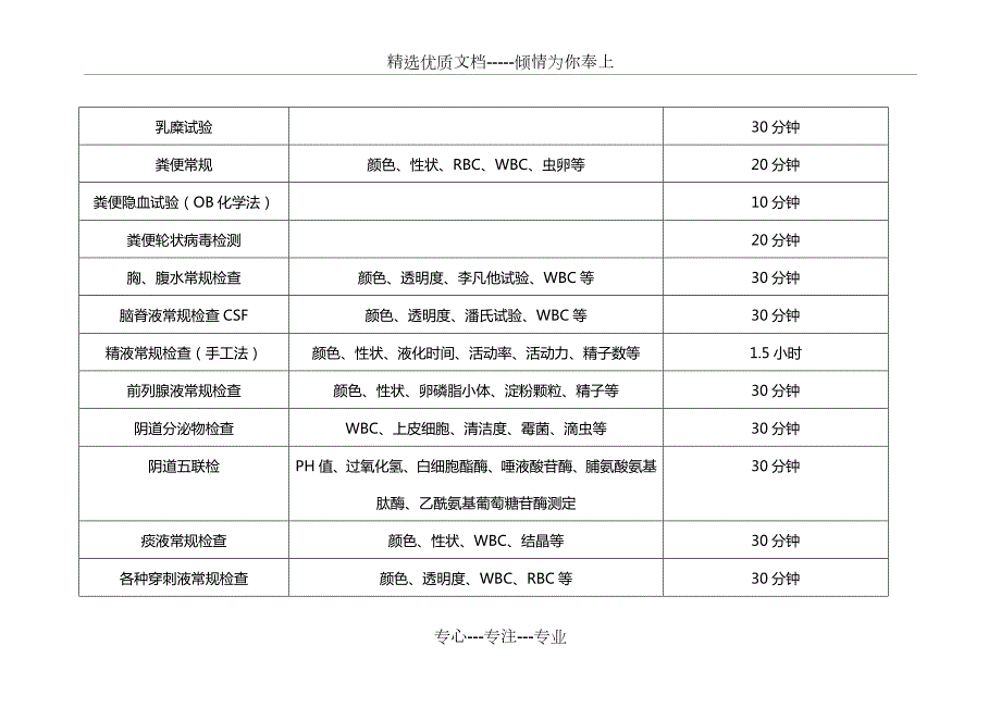 医院检验科检验项目一览表共10页.doc_第3页