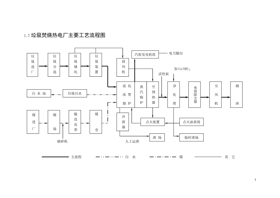 垃圾焚烧锅炉安装施工组织设计方案.doc_第3页