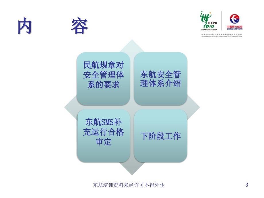 东航SMS建设安全管理体系建设.ppt_第3页