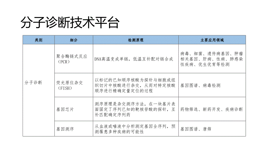分子诊断POCT调研.ppt_第2页