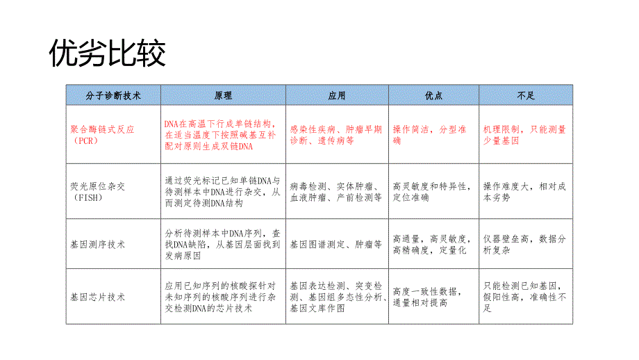 分子诊断POCT调研.ppt_第3页