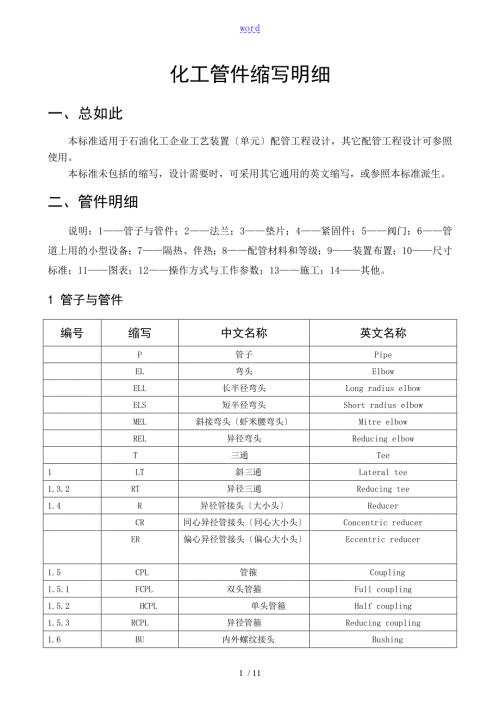 化工管件缩写明细.doc