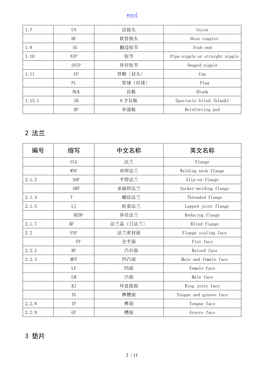 化工管件缩写明细.doc_第2页
