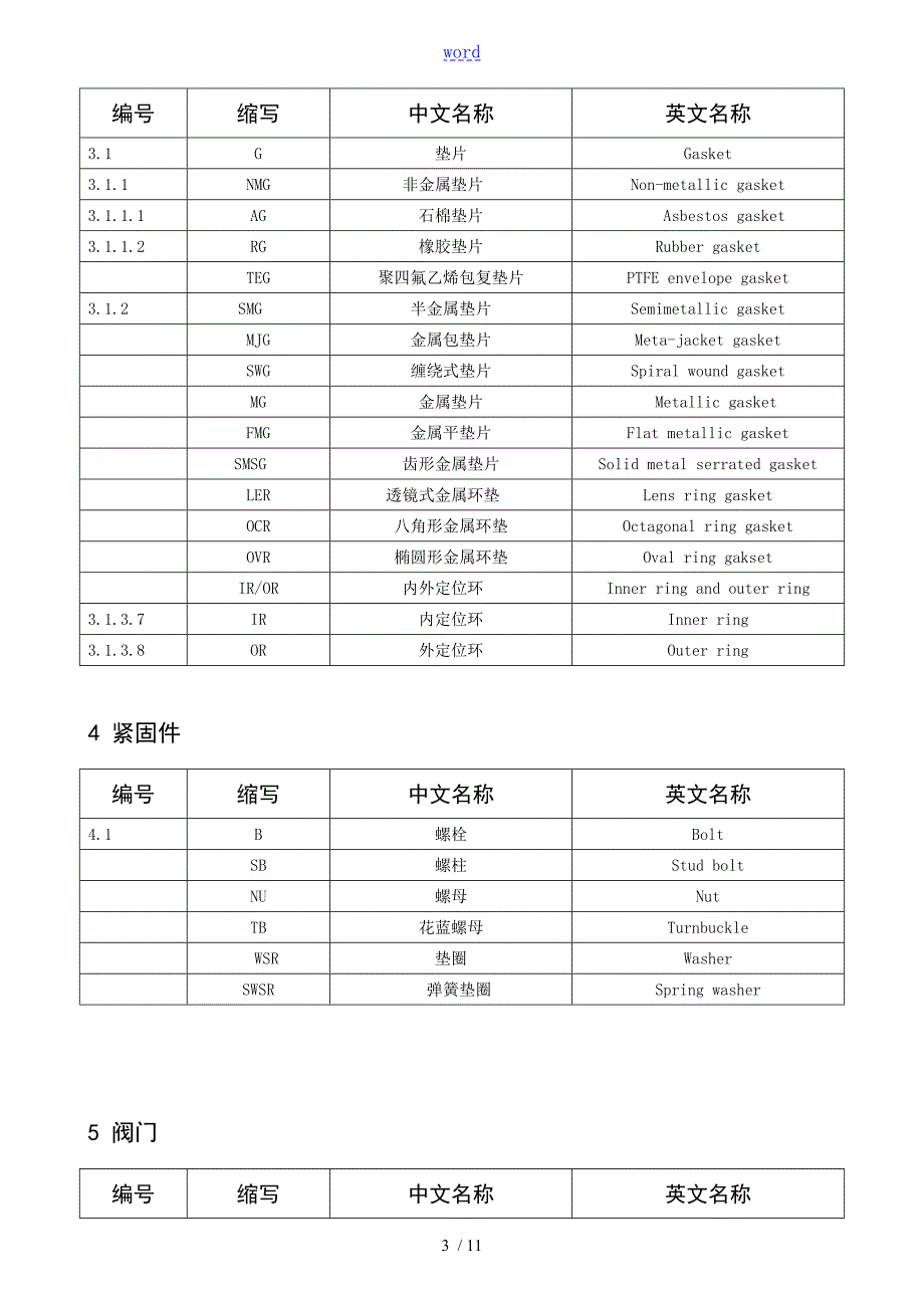 化工管件缩写明细.doc_第3页