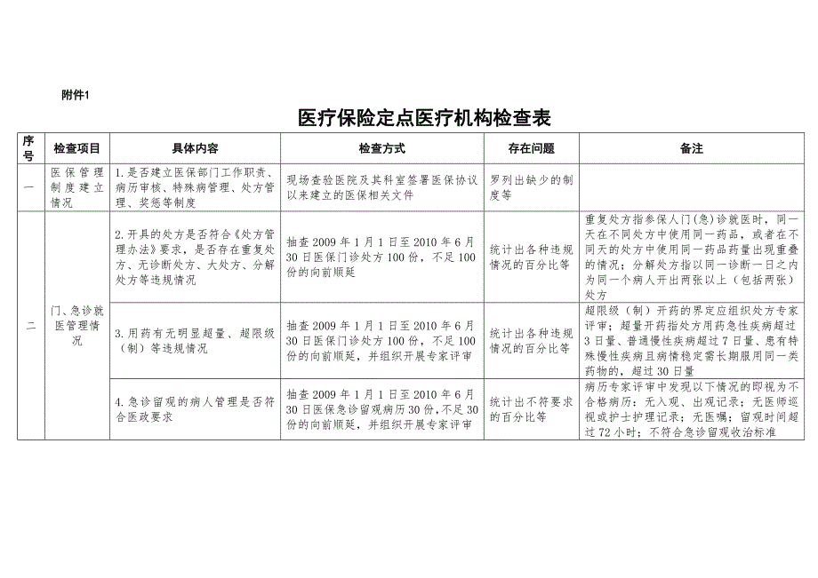 医疗保险定点医疗机构检查表.doc_第1页
