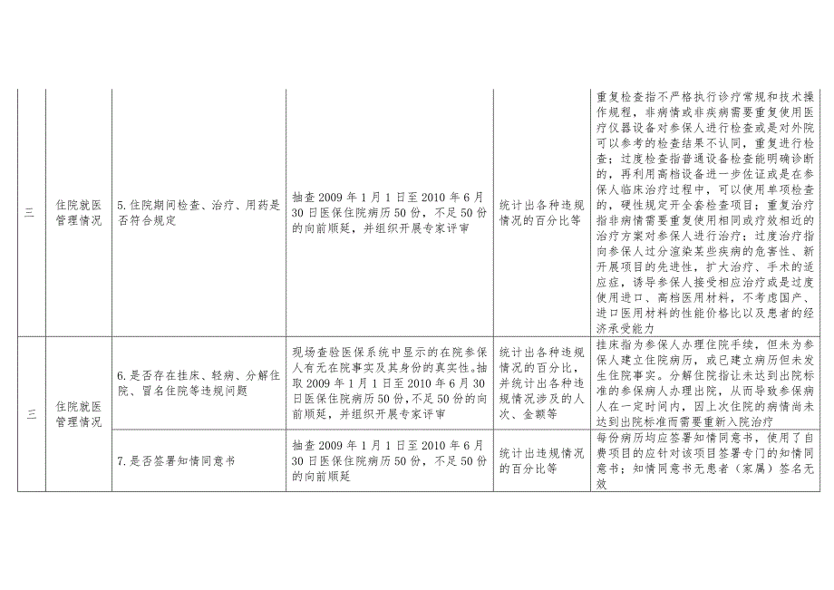 医疗保险定点医疗机构检查表.doc_第2页