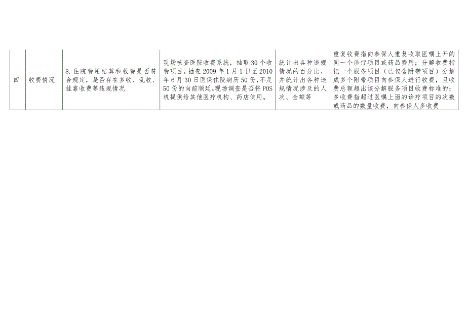 医疗保险定点医疗机构检查表.doc_第3页