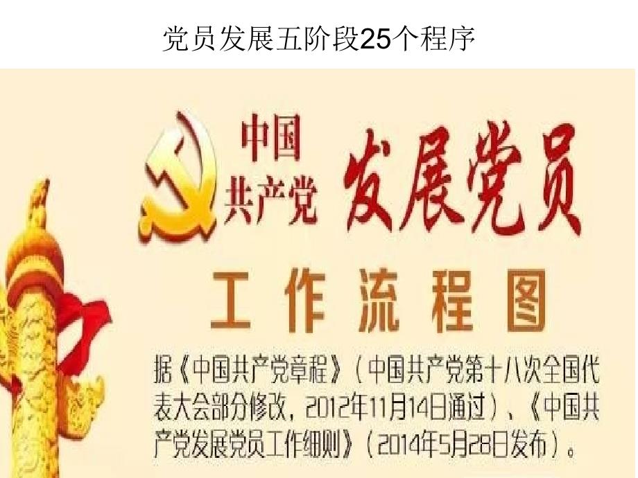 党员发展五阶段25个程序课件.pptx_第1页