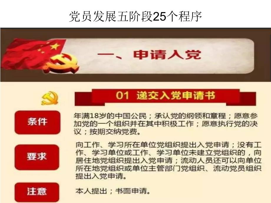 党员发展五阶段25个程序课件.pptx_第2页