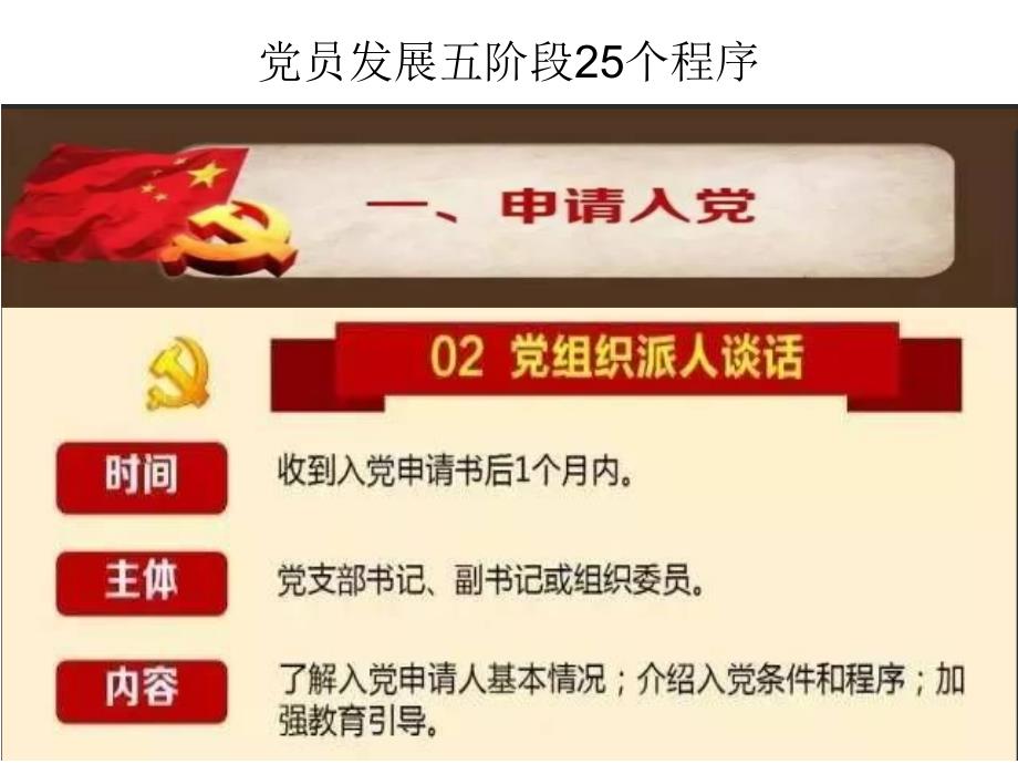 党员发展五阶段25个程序课件.pptx_第3页