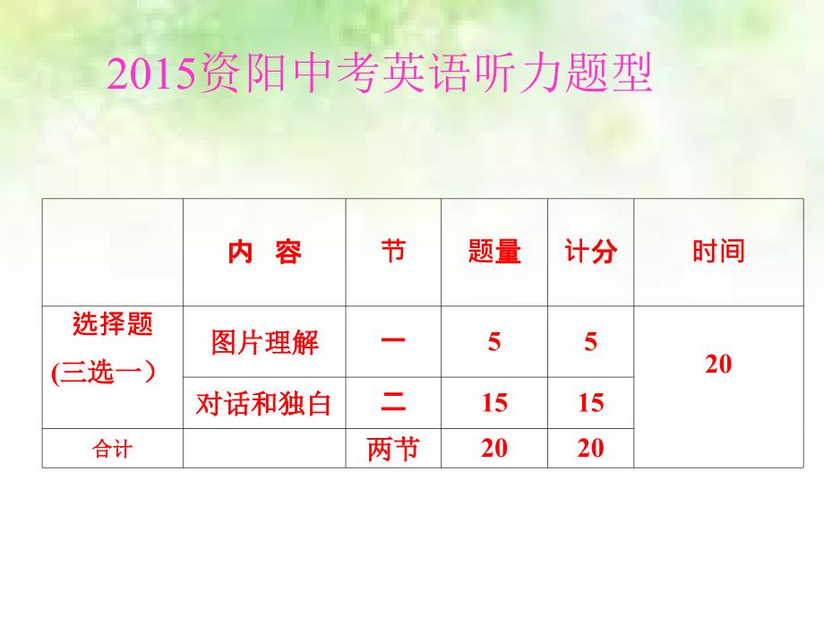 中考英语听力解题技巧课件.ppt_第3页