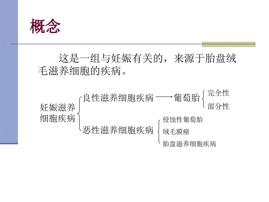妊娠滋养细胞疾病课件.ppt_第2页