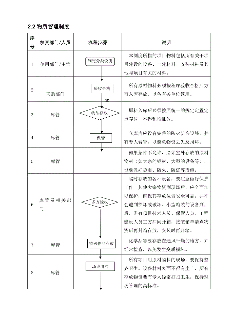 光伏施工管理制度.doc_第3页