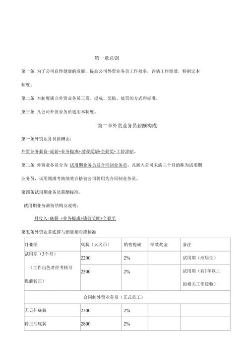外贸业务员薪酬管理制度.doc