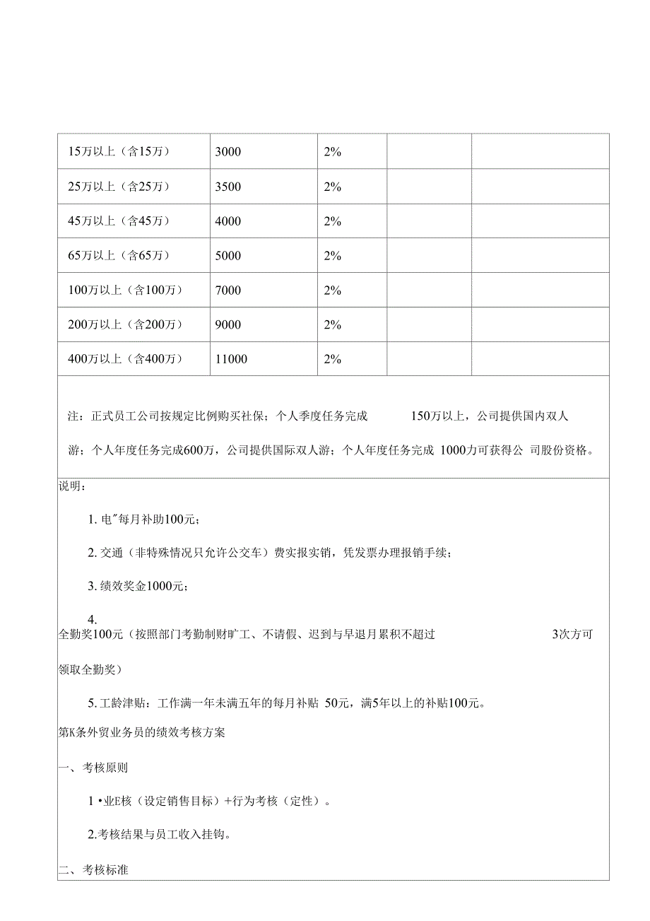 外贸业务员薪酬管理制度.doc_第2页