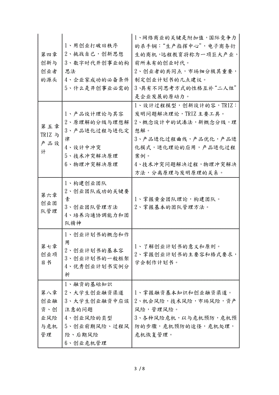 创新创业教育课程标准.docx_第3页