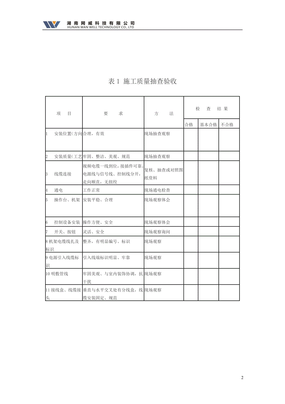 安防监控工程竣工验收报告.doc_第2页