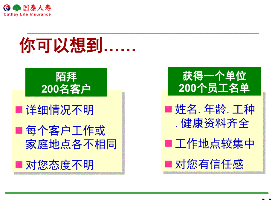 人寿保险公司职域开拓与交叉营销.ppt_第3页