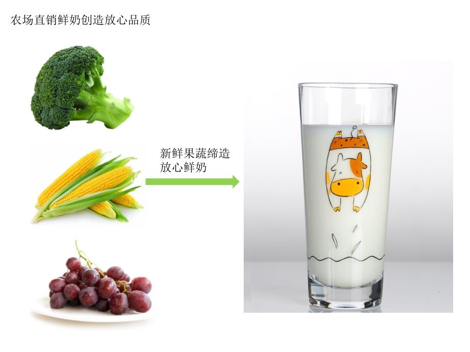 园区奶牛生态循环系统.ppt_第3页