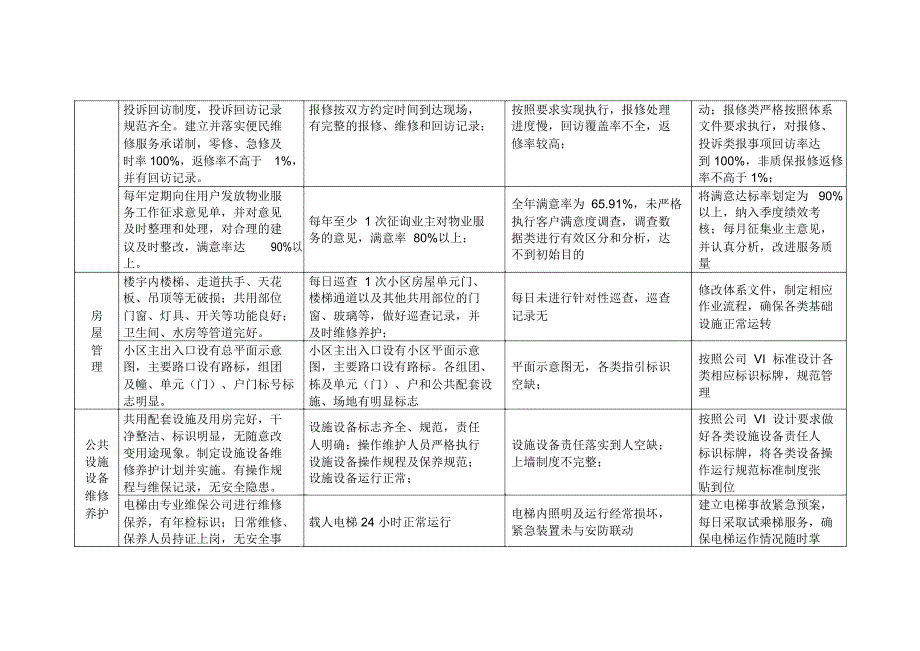 公司服务品质提升方案.doc_第2页