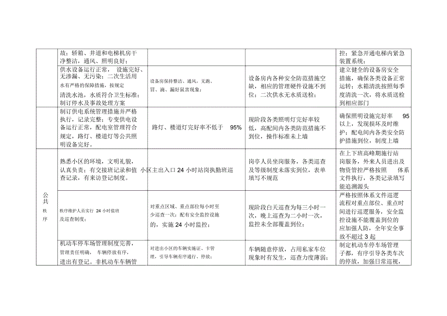 公司服务品质提升方案.doc_第3页